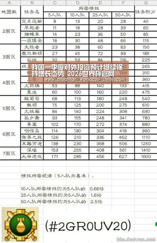 我国一季度对外投资预计继续保持增长态势_2026世界杯官网(图3) 世界杯网站